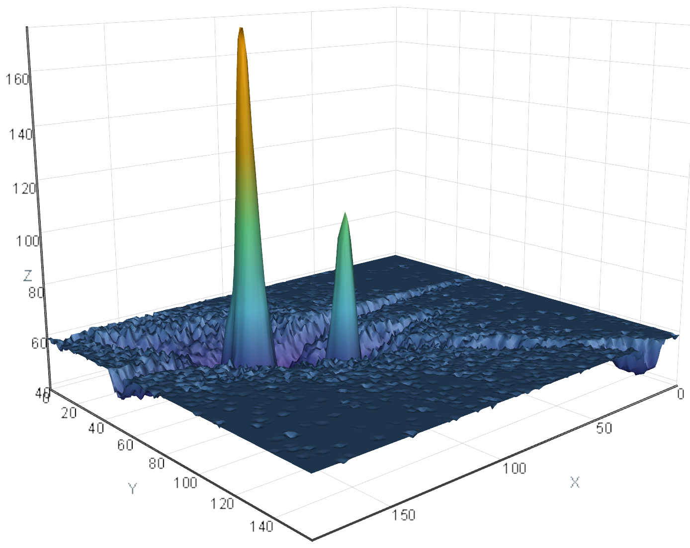 3D view 3D view
