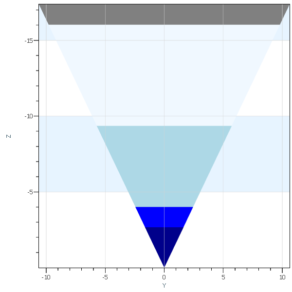 series4d