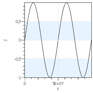 Series 2D view