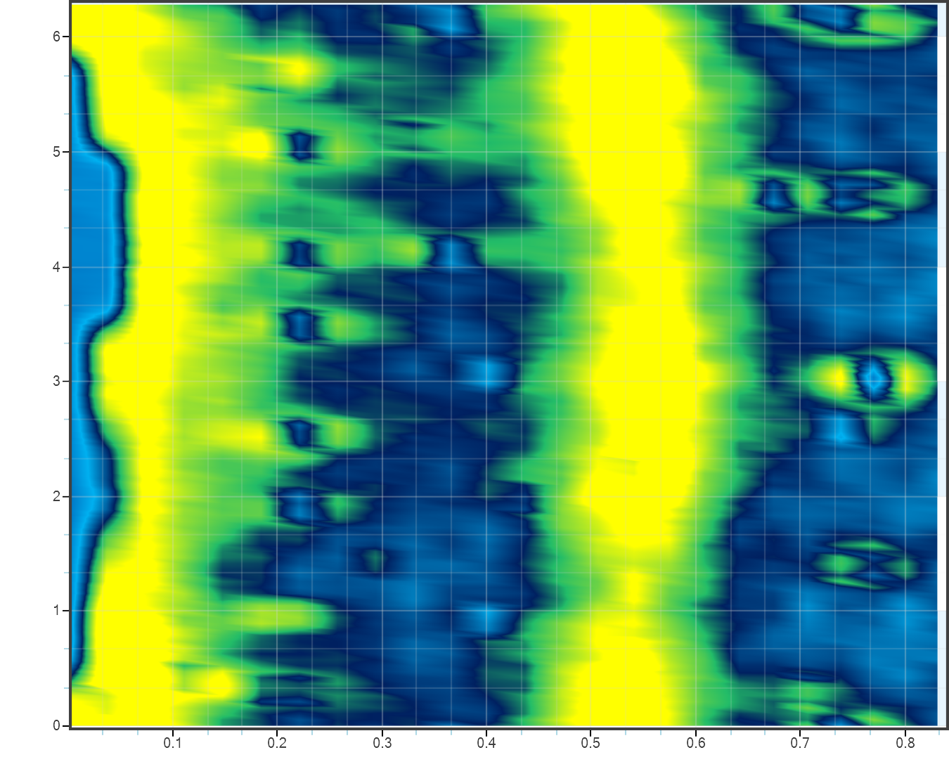 Cartesian_in_XY_projection