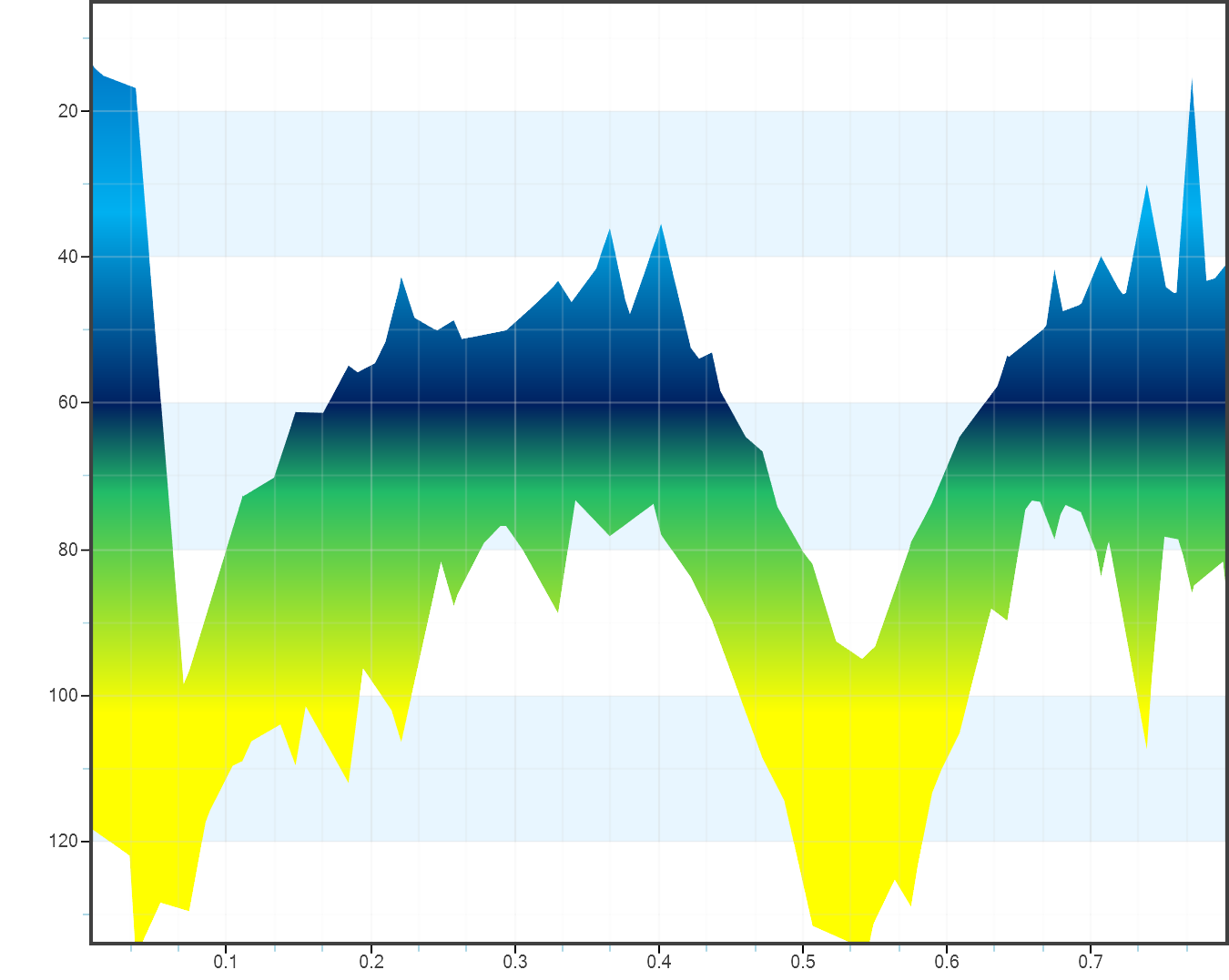 Cartesian_in_XZ_projection