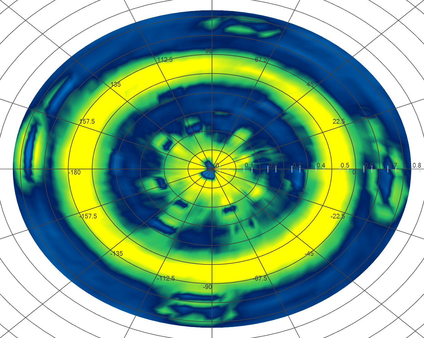 Cylindrical_in_XY_projection