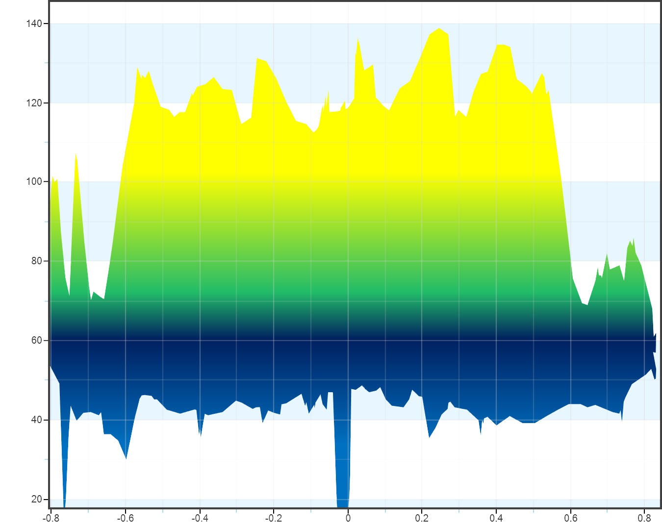 Cylindrical_in_XZ_projection