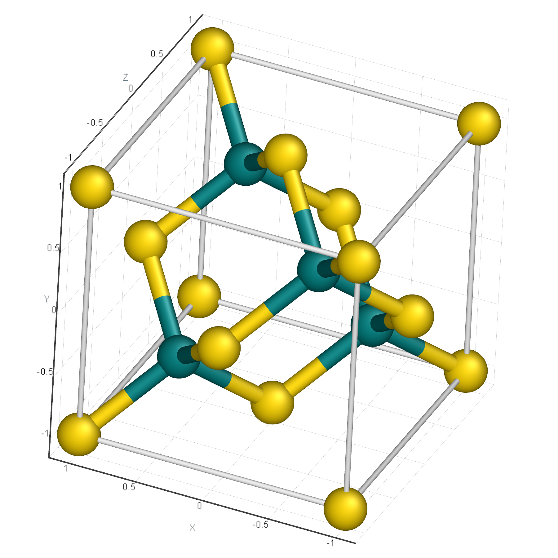 orthogonal_view