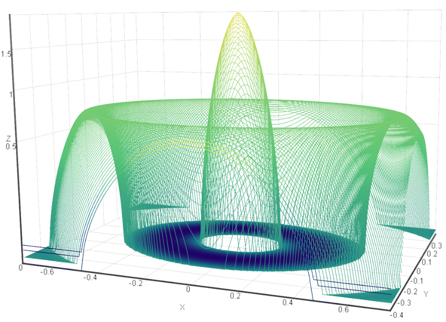 Data scaling Data scaling