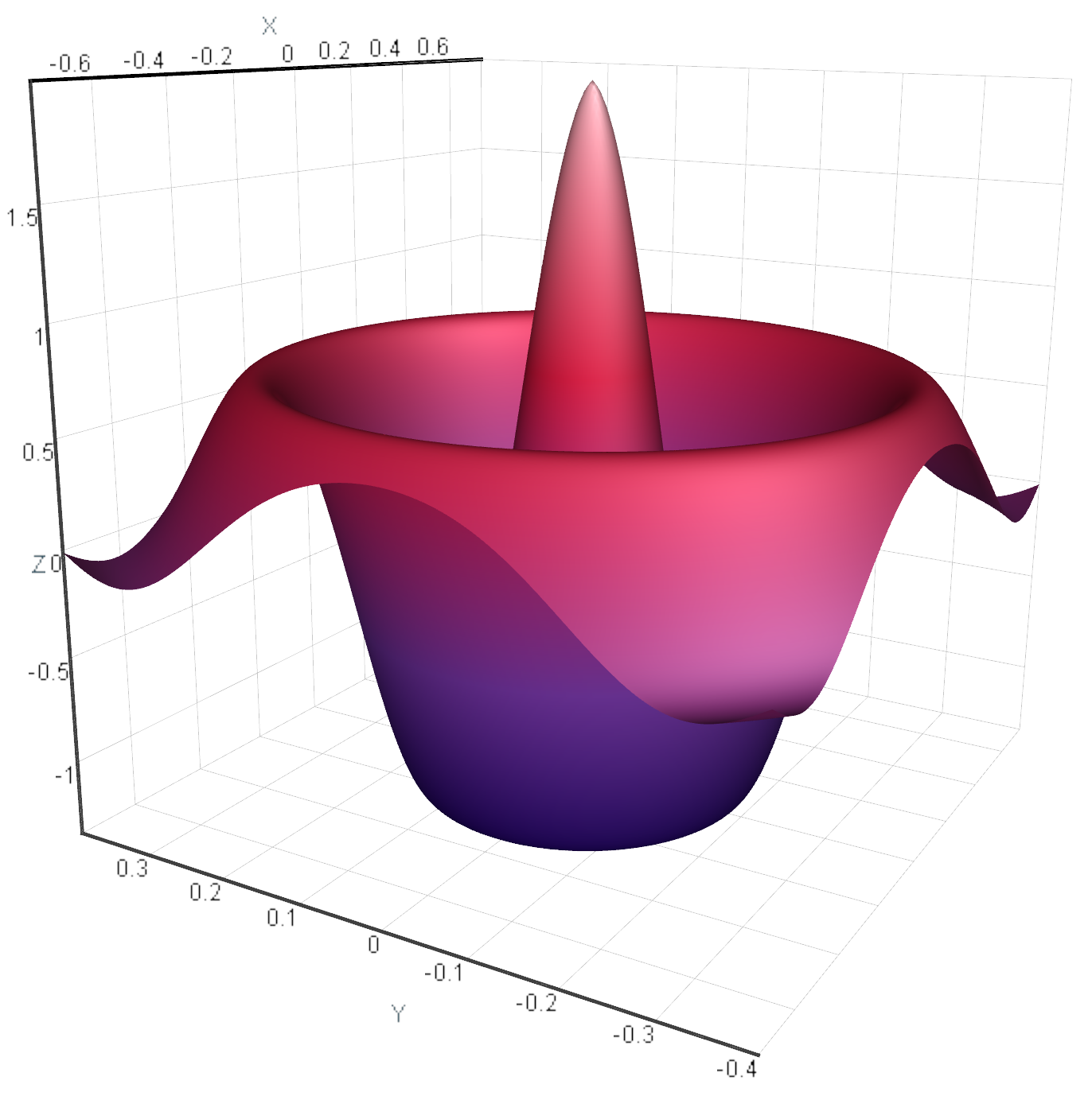 Scaling_linear