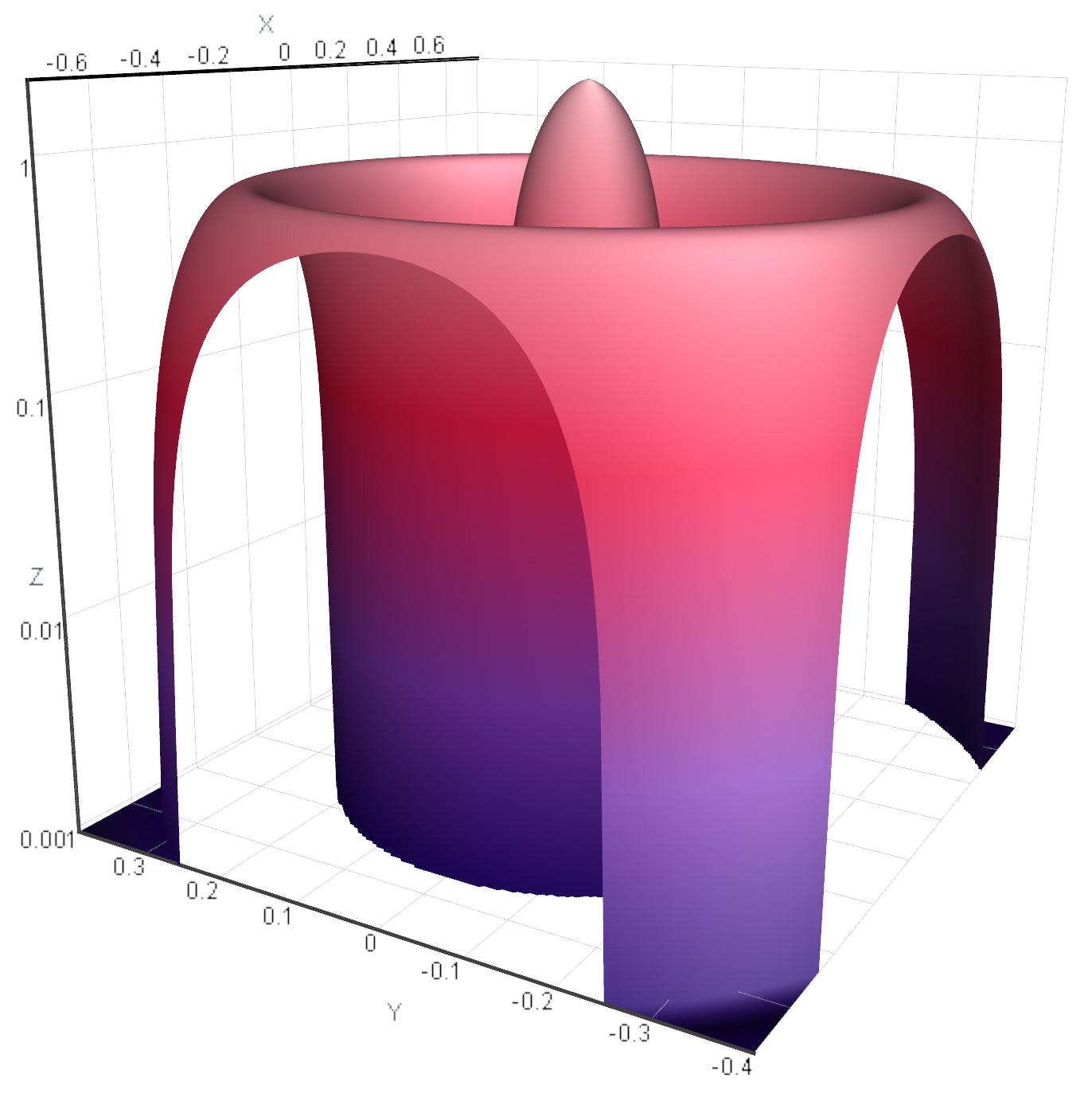 scaling_log