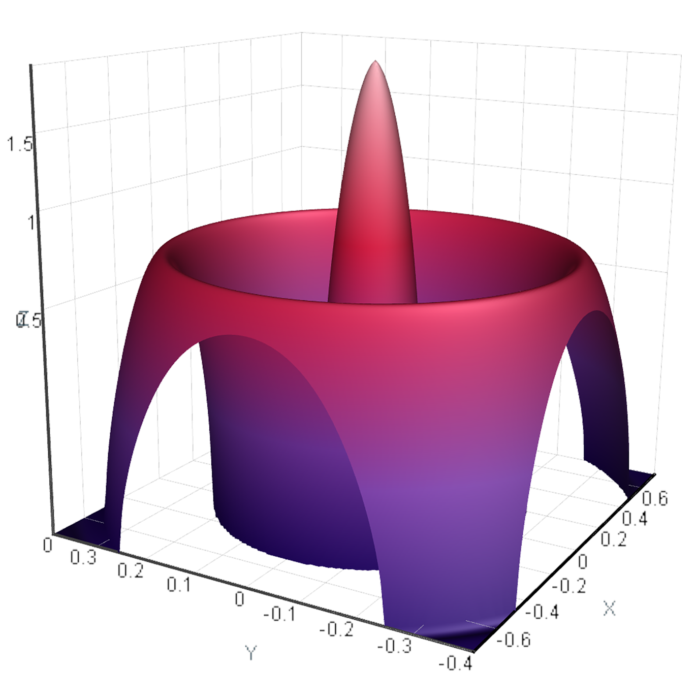 scaling_sqrt