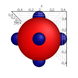 sphere Marker zoom 1