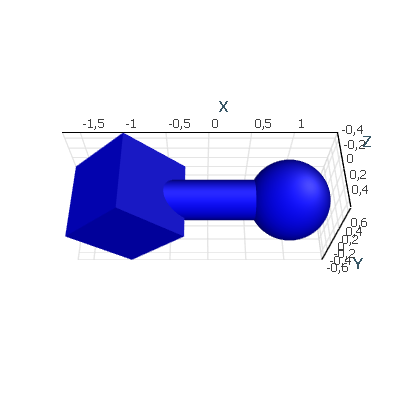 Conacatinated mesh concatinated_mesh