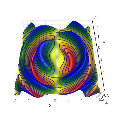 Contours contours