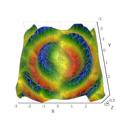 Irregular surface irregular_surface