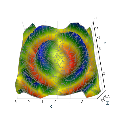 irregular_surface