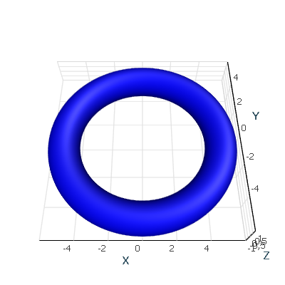 Torus torus