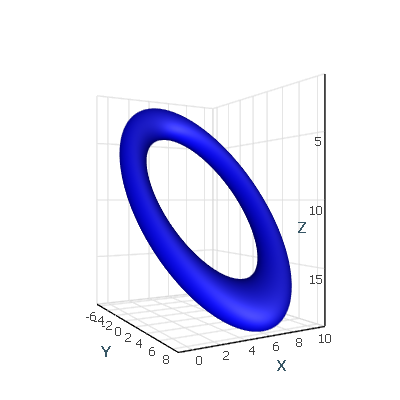 Transform sample transform_sample
