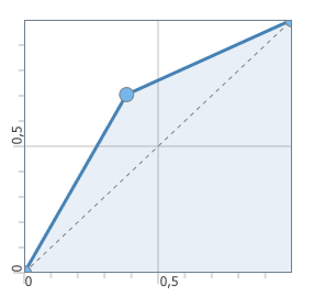 Customized transfer function 1 transfer_function_01