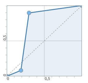 transfer function