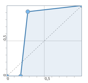 Customized transfer function 3 transfer_function_03